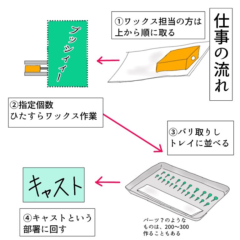 https://sub.reacomi.com/01_派遣のお仕事ゴム出し_08_03.jpg